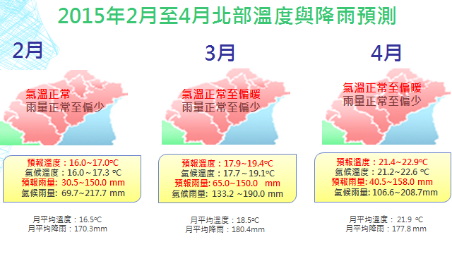 台灣天氣舞台 1月降雨少少少近憂遠慮雙夾擊
